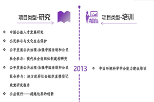 免费爆操网站非评估类项目发展历程